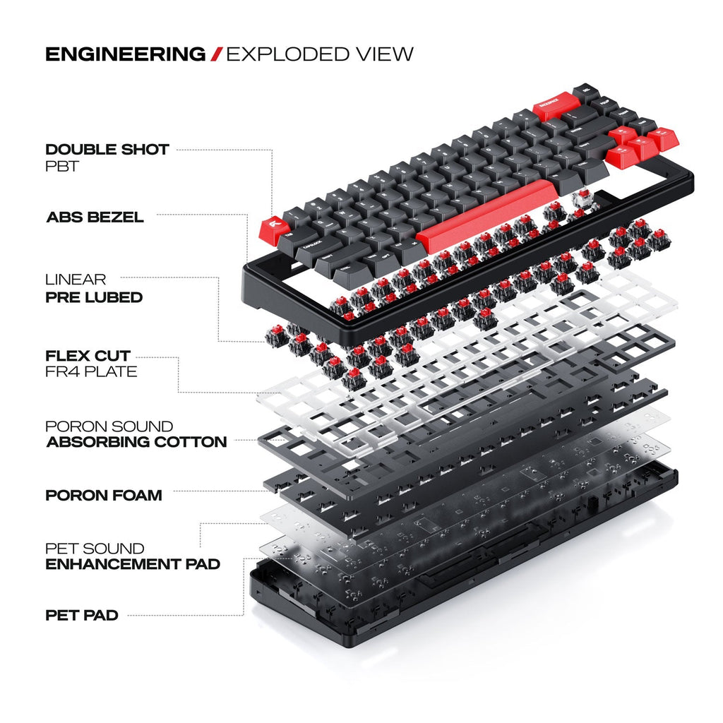 Akula 65 | Compact 65% Tri-Mode Gaming Keyboard