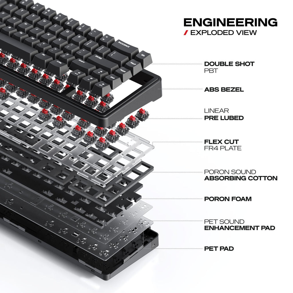 Akula 65 Lite | Compact 65% Wired Gaming Keyboard